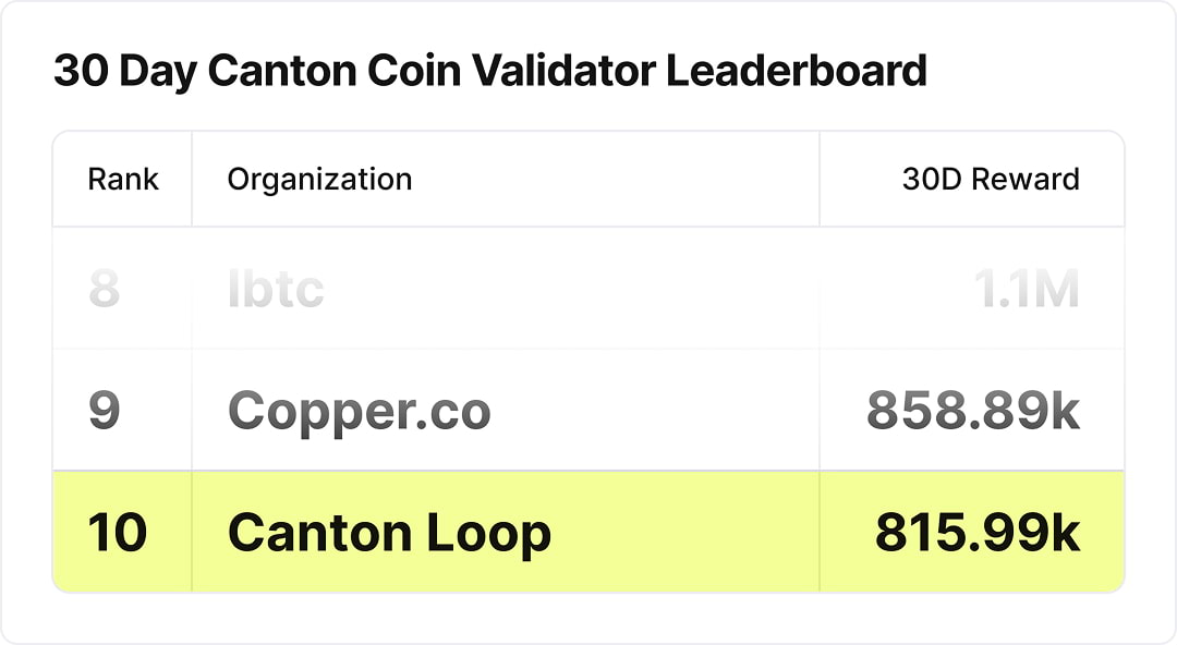 Canton Loop reward