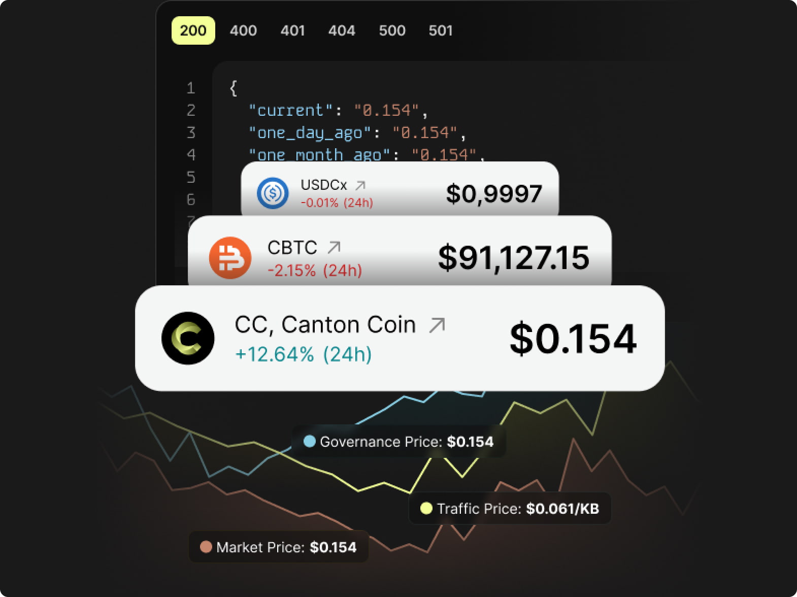 cc view interface