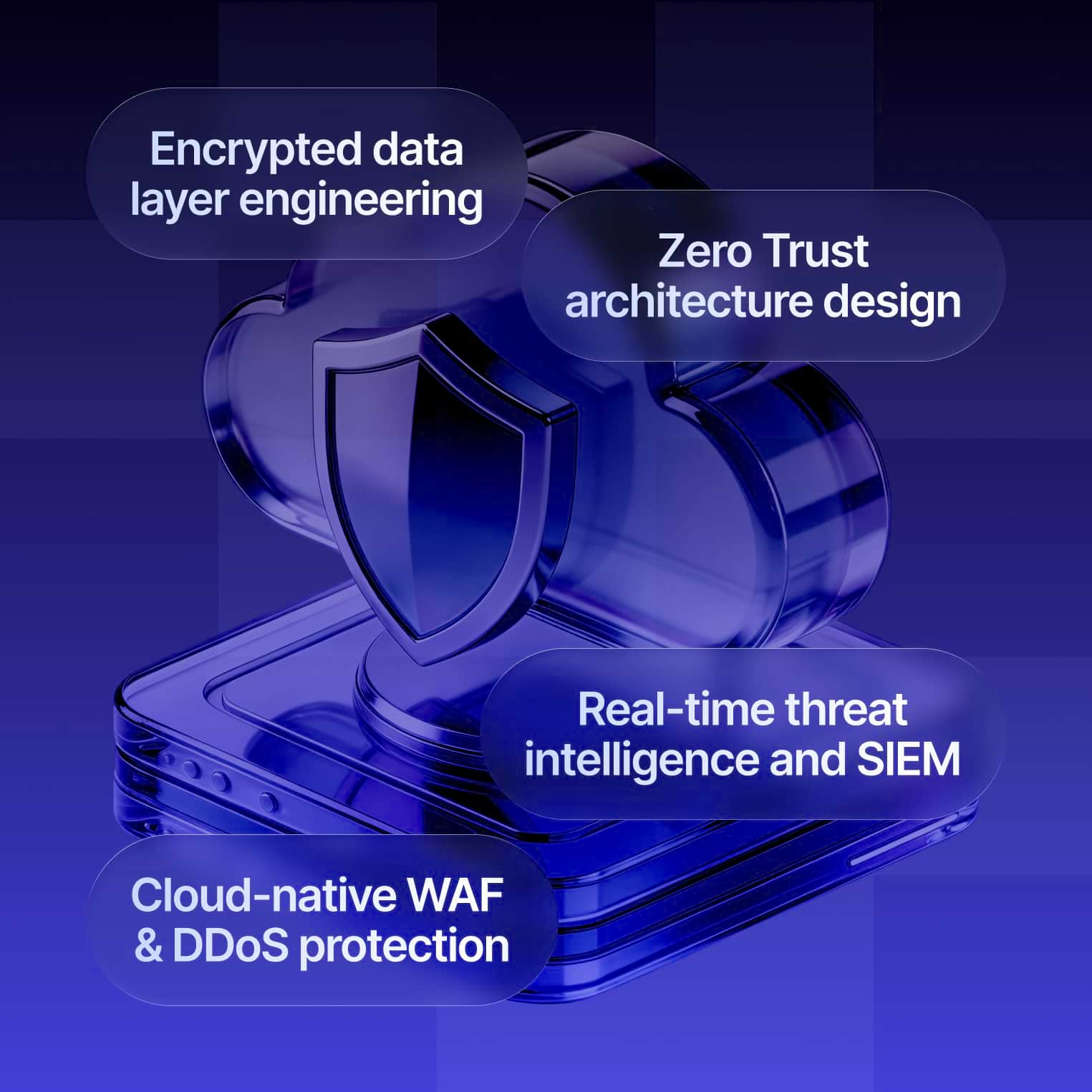 Cloud security services preview