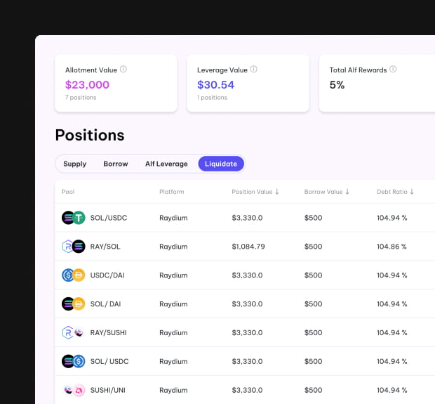 The UI of the positions page of the Alfprotocol project
