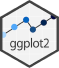 The logo of Ggplot2