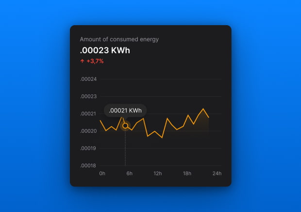 The interface of the energy consumption page