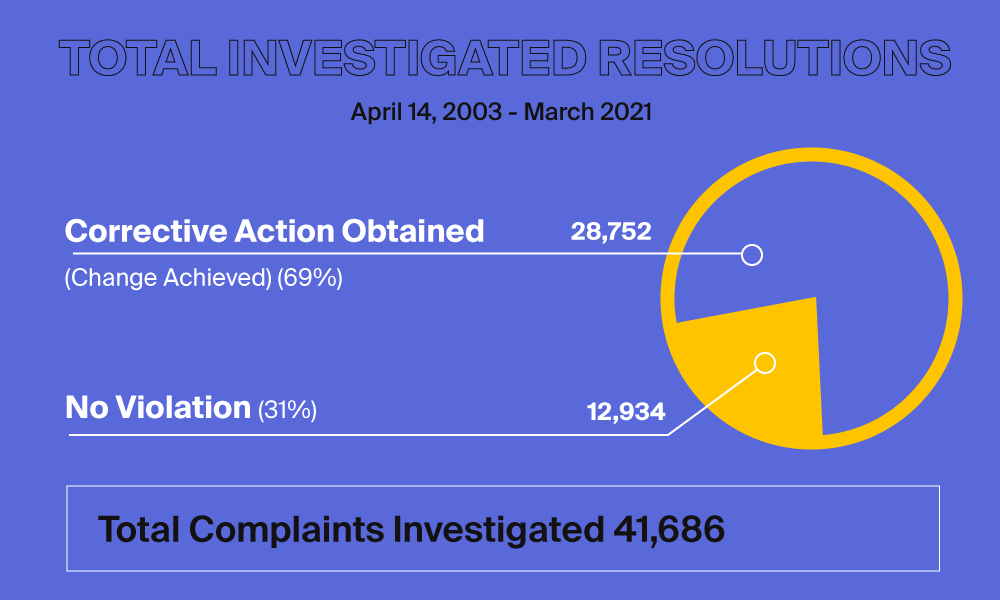 HIPAA Complaint Results