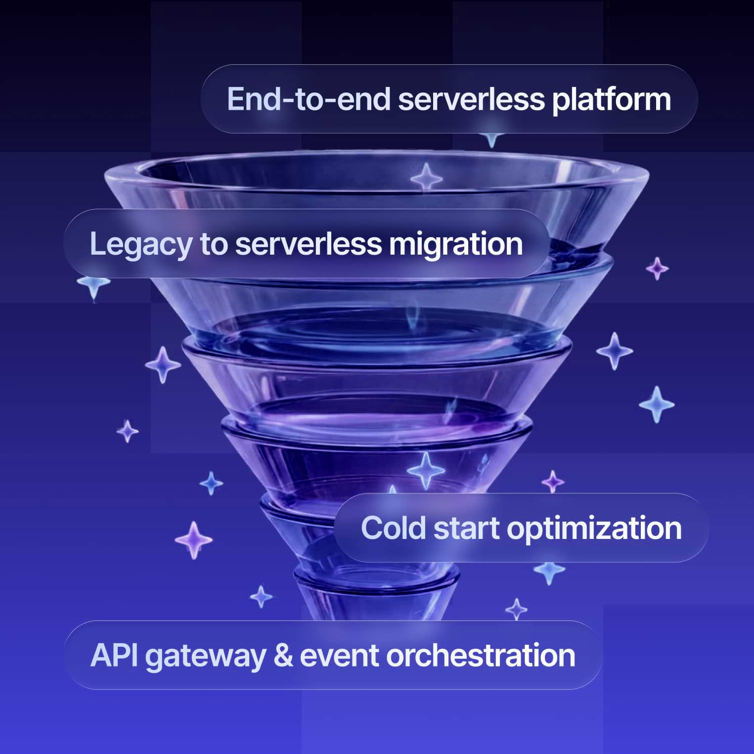 Serverless app development services preview