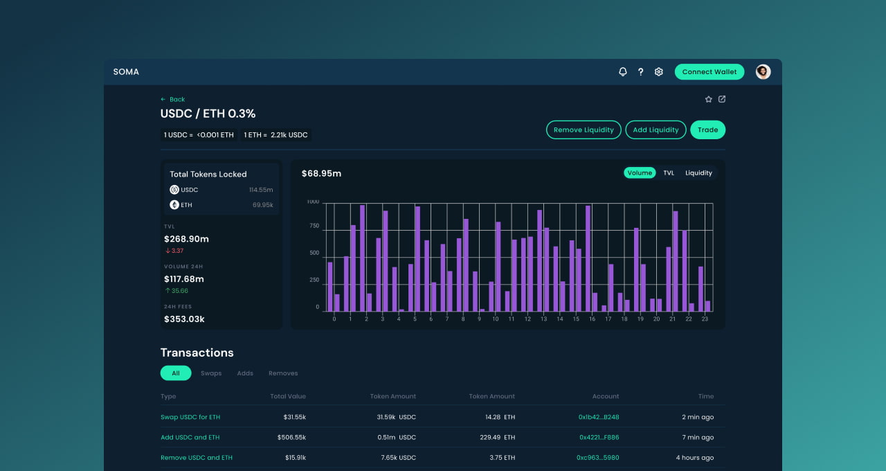 The UI of the dashboard page of SOMA