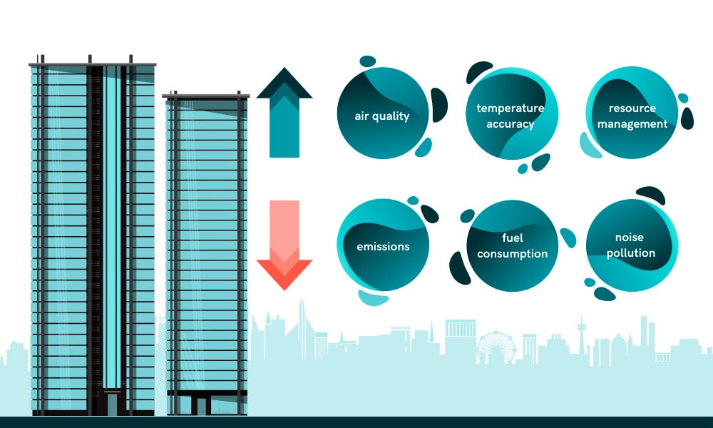 Two skyscrapers next to circular icons that show the pros of using blockchain in building