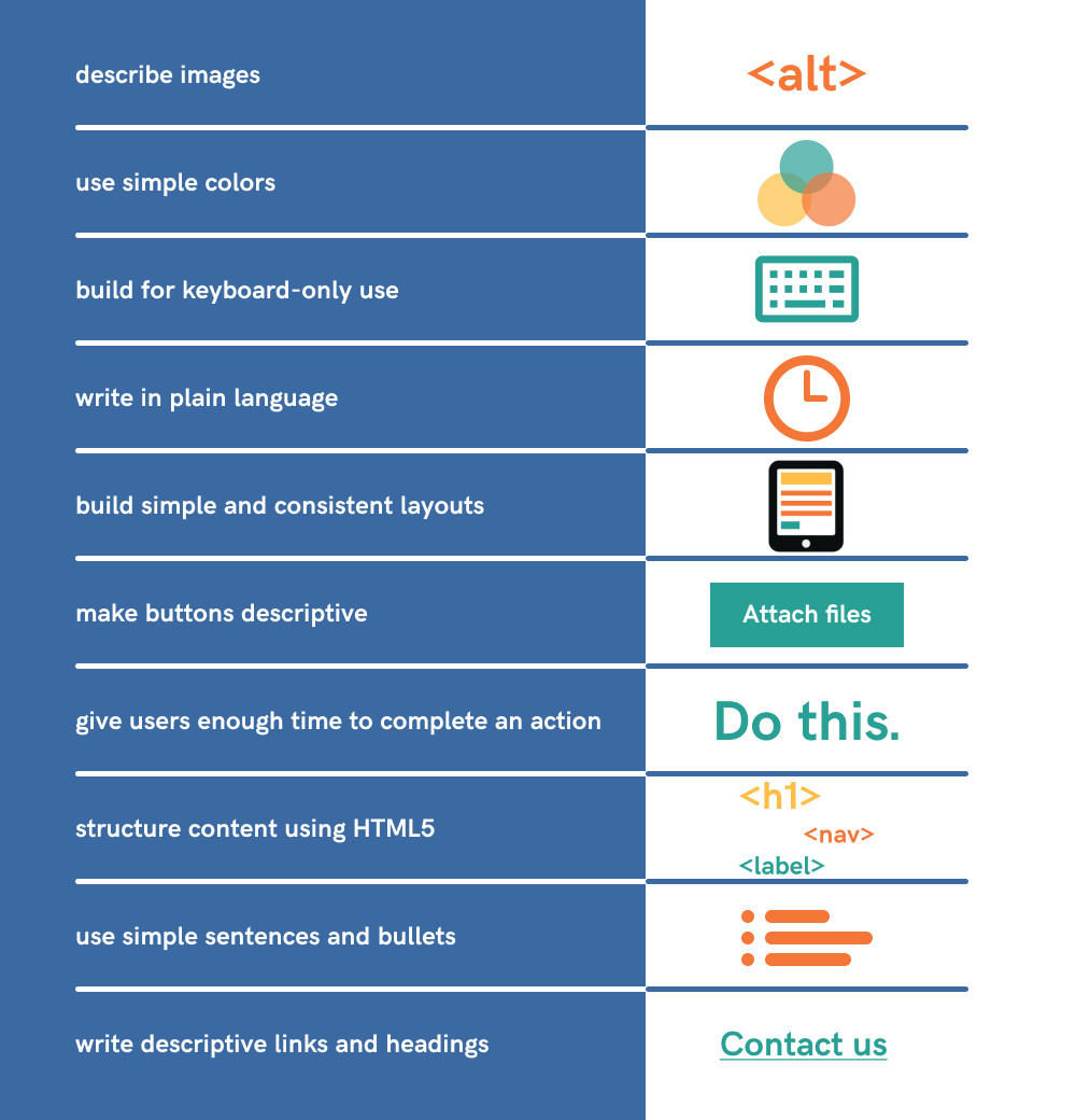 Image shows 10 general tips that each website must follow