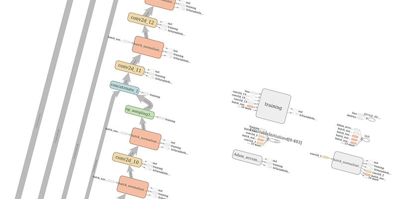 The scheme of a deep learning model being trained via U-Net