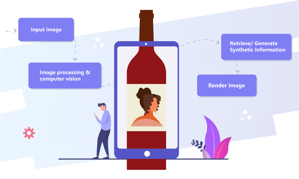 A vector image demonstrating AR wine apps working process: input image, processing, generate synthetic information, rendering