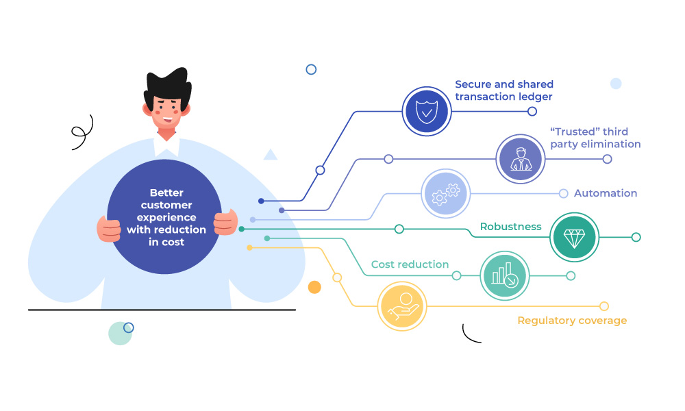 A person illustrating a scheme of improving customer experience with the reduction in cost