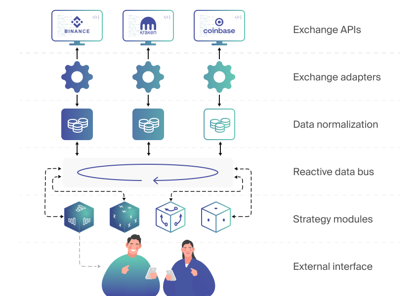 A scheme illustrating CryptoGateway Modular API Wrapper