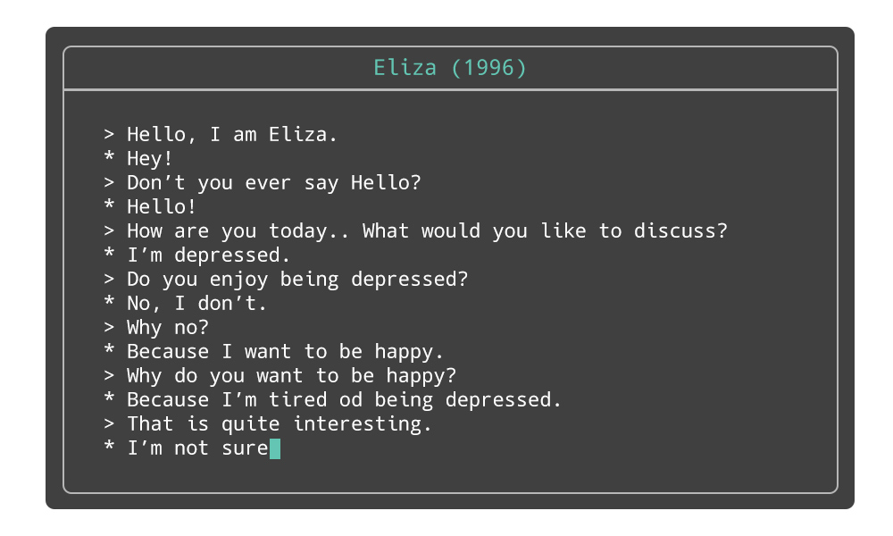 An example of a conversation with Eliza chatbot