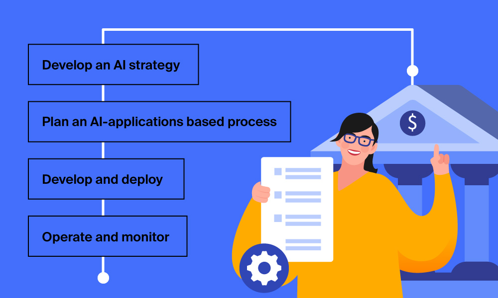 A person demonstrating a plan of adoption an AI in banking