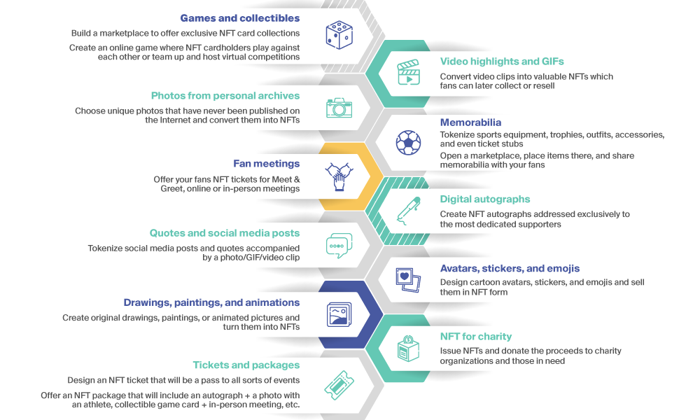 The list of sports-related things that can be tokenized