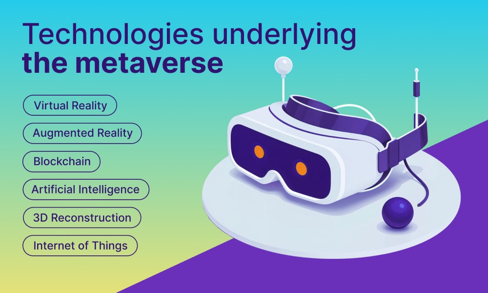 Technologies underlying the metaverse (VR, AR, AI, 3D Reconstruction, IoT, Blockchain)