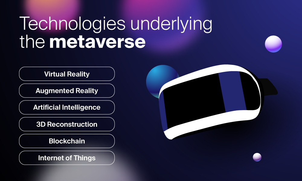 Technologies underlying the metaverse (VR, AR, AI, 3D Reconstruction, IoT, Blockchain)