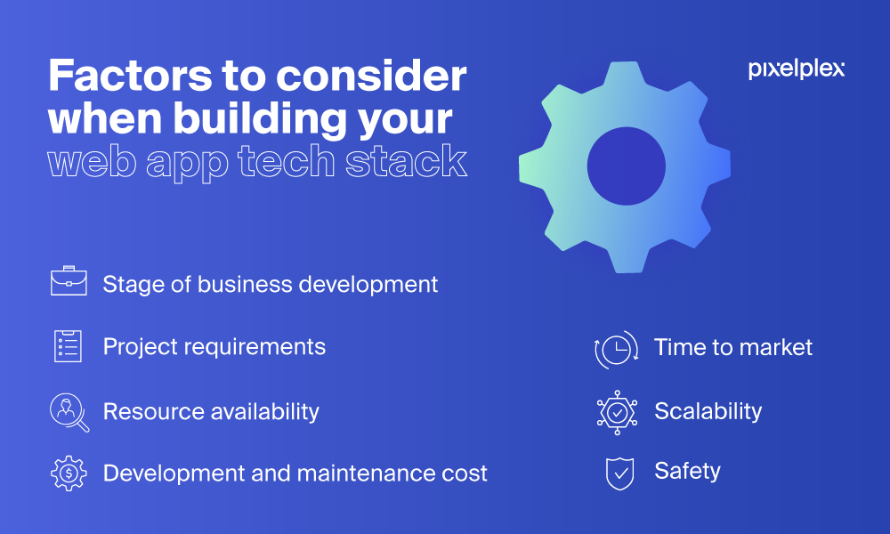 Factors to consider when building your web app tech stack (stage of business development, project requirements, resource availability, development and maintenance cost, time to market, scalability, safety)