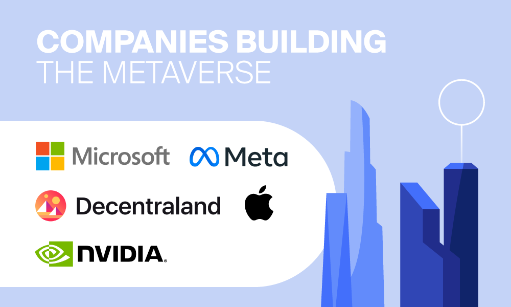 Companies building the metaverse, including Microsoft, Meta, Apple, Decentraland, Nvidia