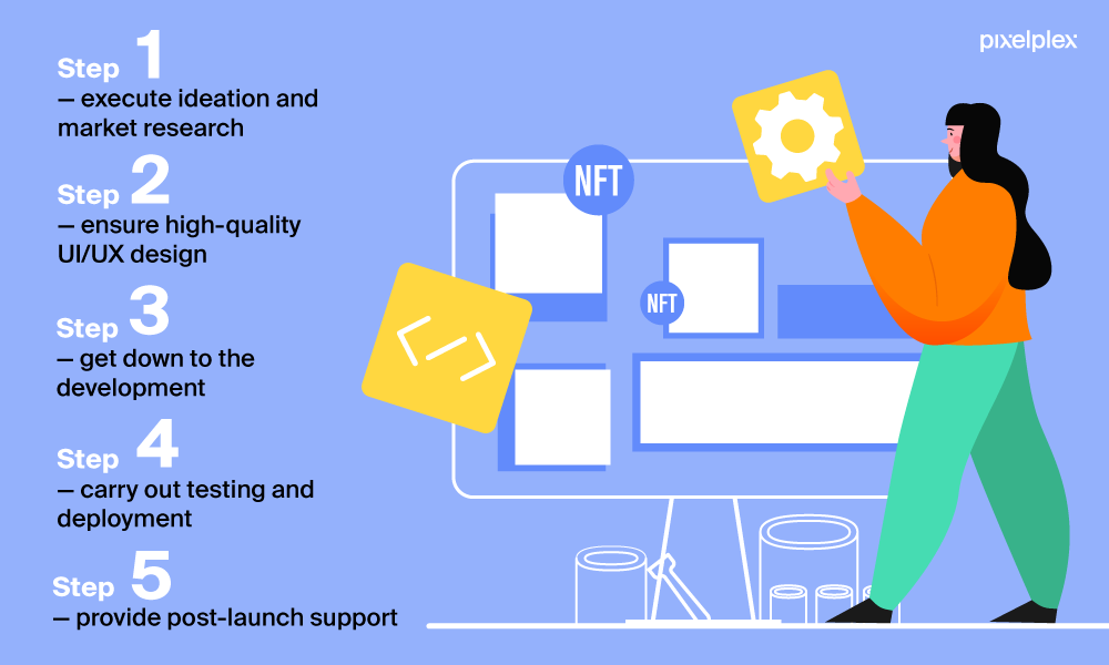 5 steps necessary to build an NFT marketplace