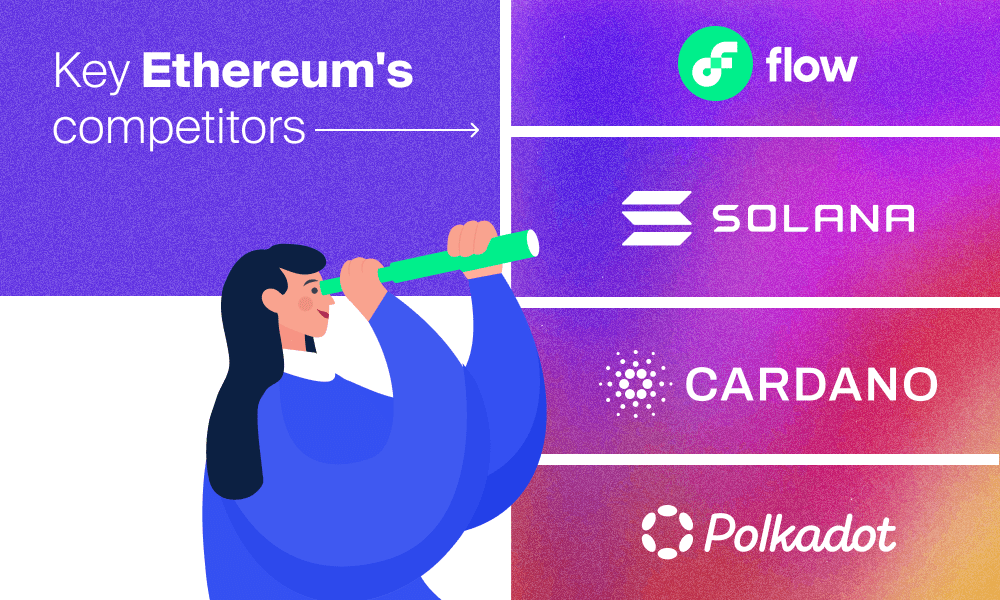 Key Ethereum's competitors including Flow, Solana, Cardano, and Polkadot