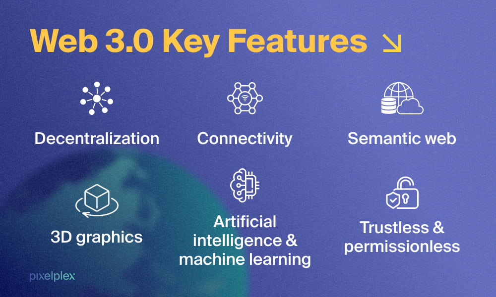 Web 3.0 key features