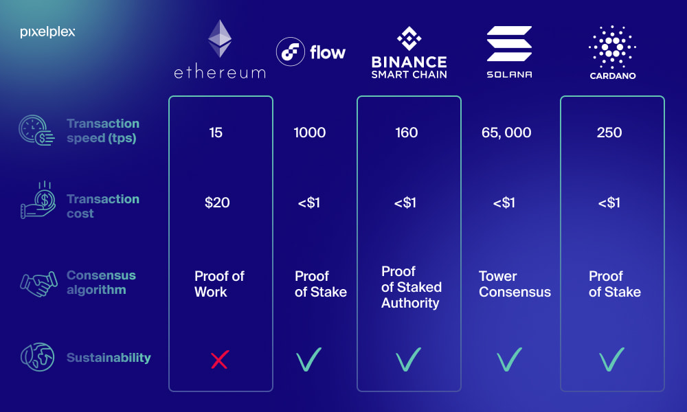 NFT Marketplace