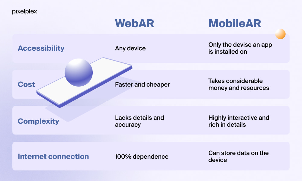 WebAR vs MobileAR comparison table