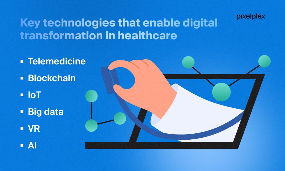 Technologies that enable digital transformation in healthcare