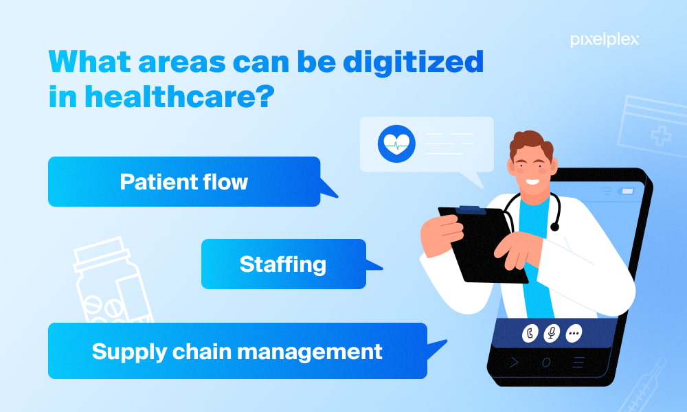 Areas that can be digitized in healthcare, including patient flow, staffing, and supply chain management