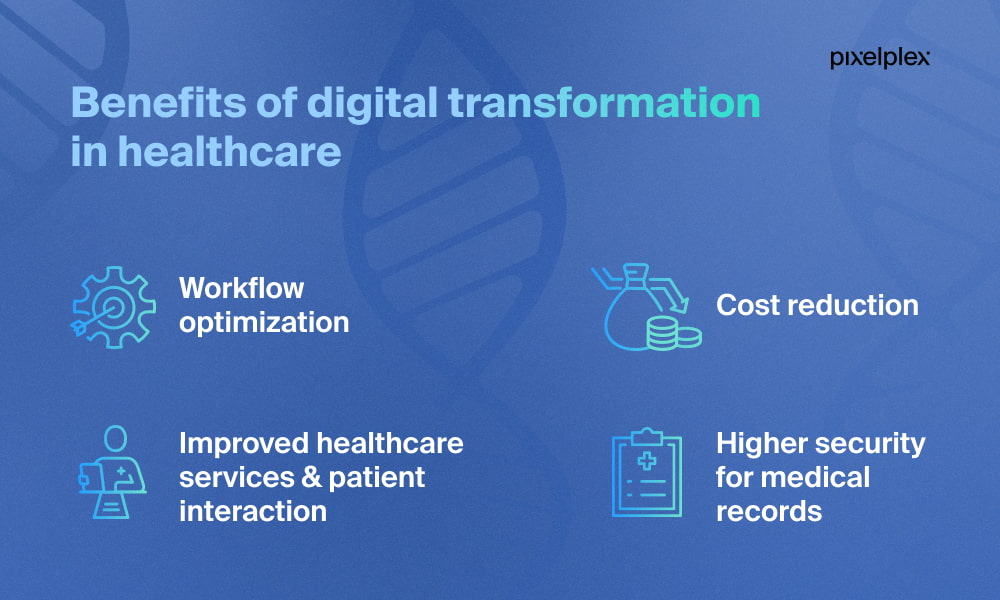 Benefits of healthcare digital transformation