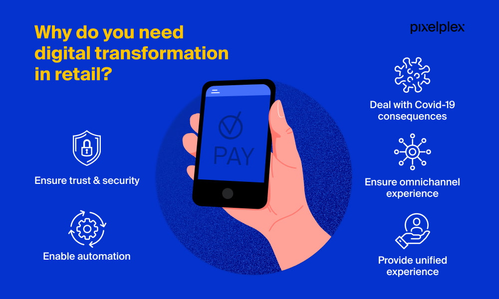 Reasons for implementing digital transformation in retail