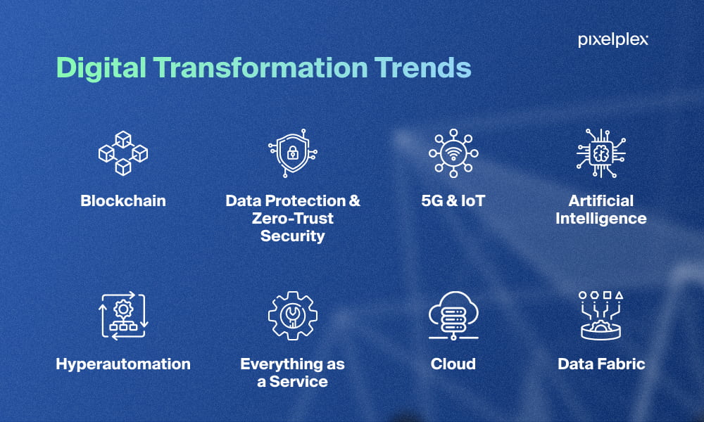 Digital transformation trends infographic