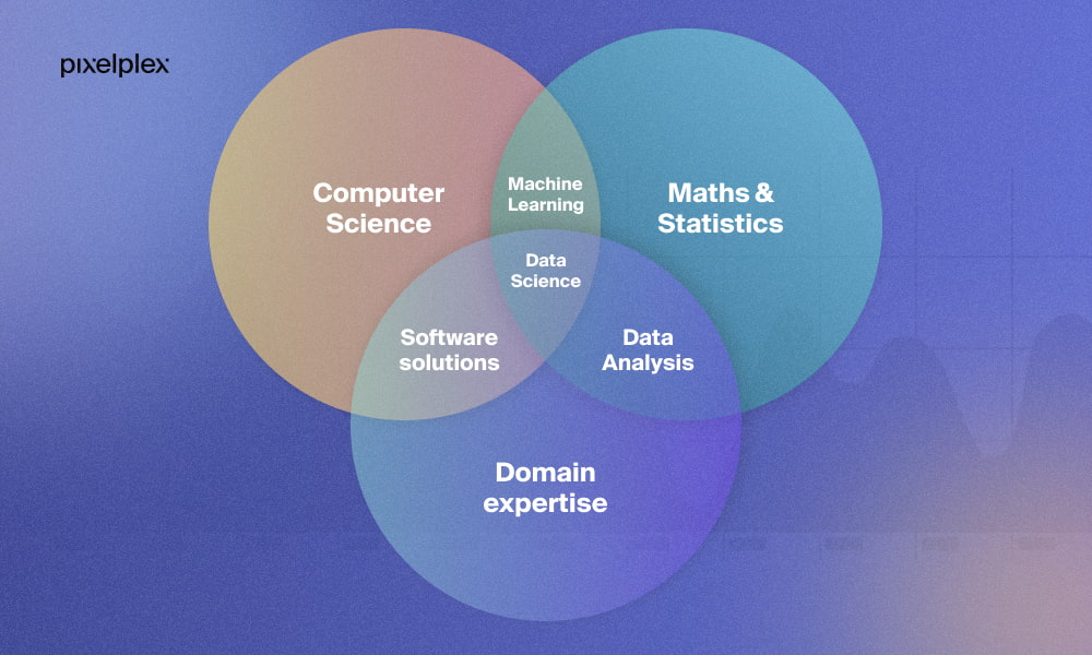 Data science explanation infographic
