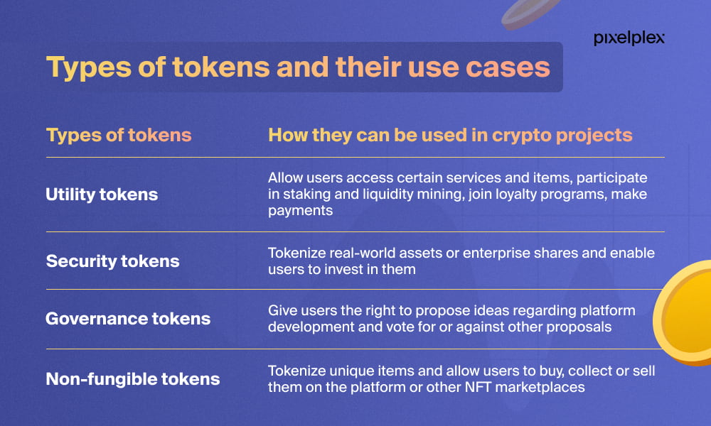 Types of token use cases infographic