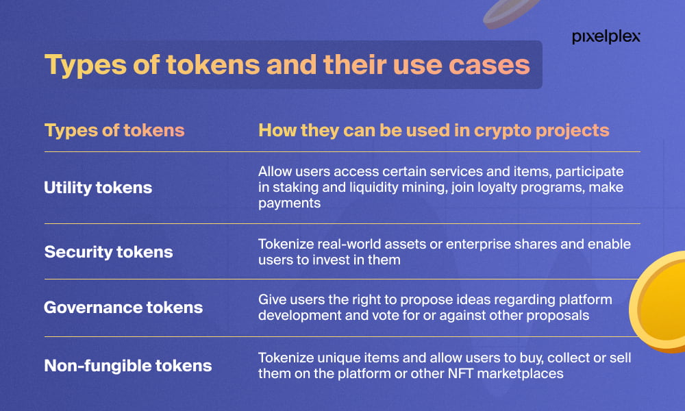 7 Steps to Create Project Token Economics