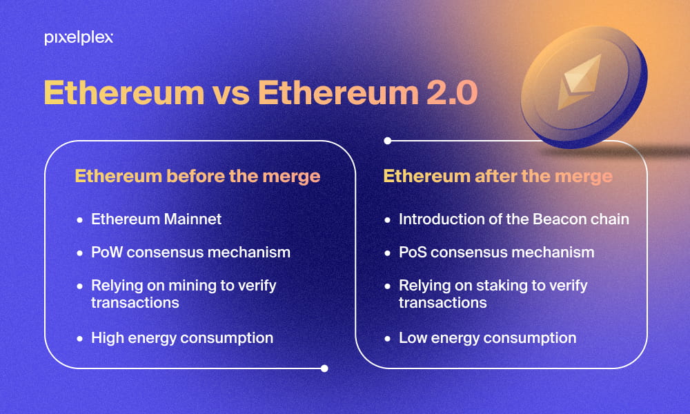 Ethereum vs Ethereum 2.0 infographic
