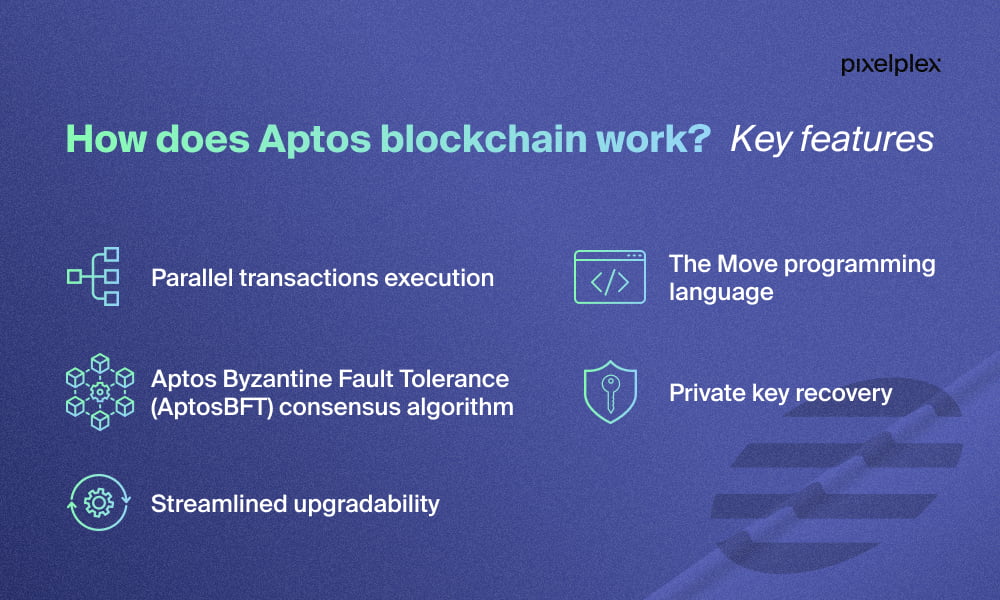 Infographic with key features of Aptos blockchain