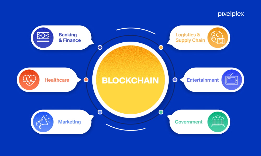 applications blockchain