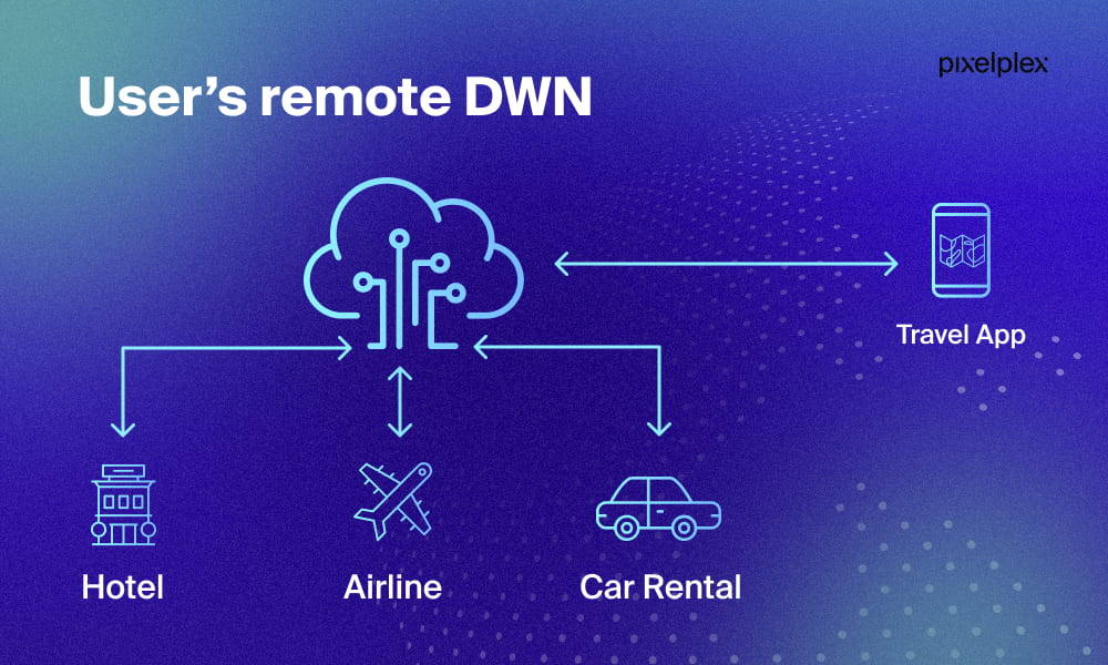 Decentralized Web Node use case in traveling