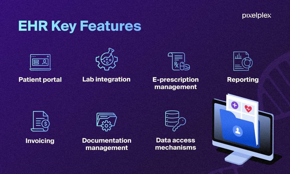 EHR components infographic