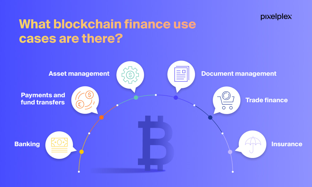 Infographic with blockchain in finance use cases