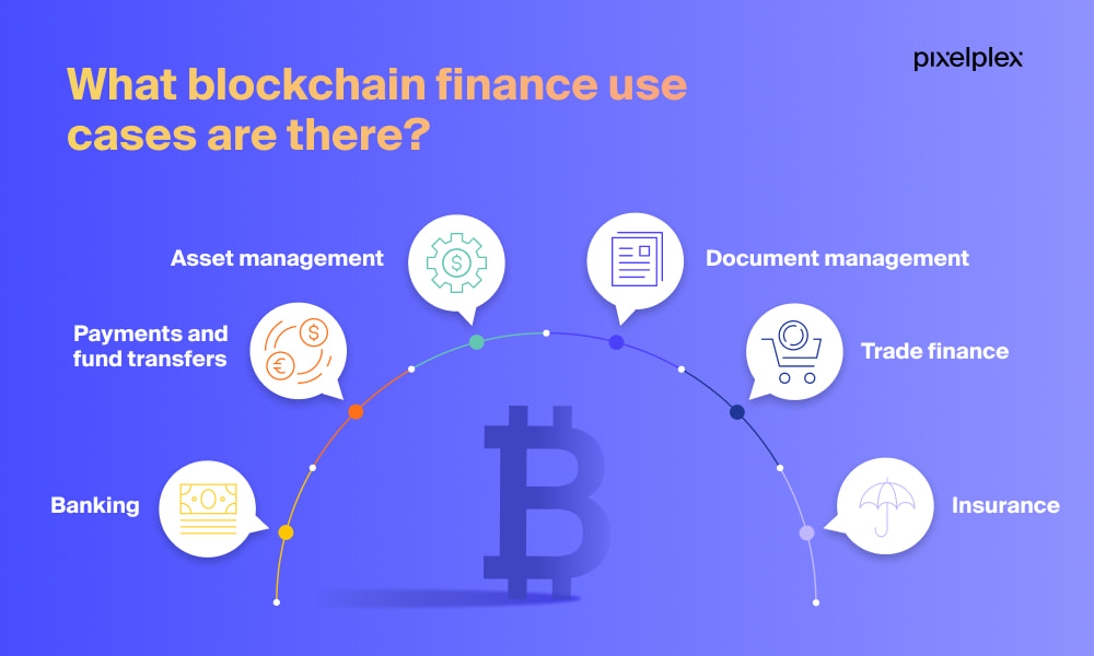 use of blockchain in finance