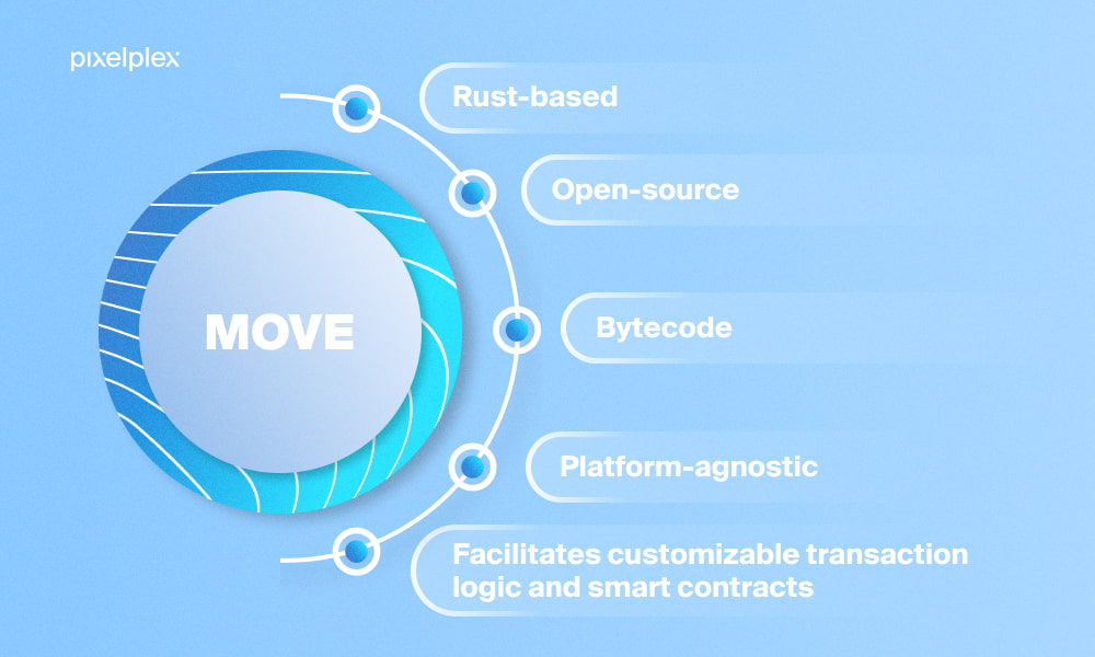 Sui blockchain architecture features and capabilities