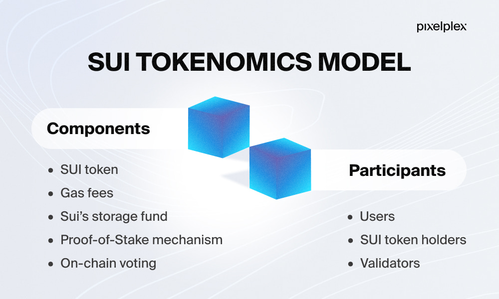 Sui blockchain tokenomics model