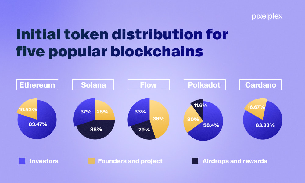 Best Token Distribution Models: What Are They?