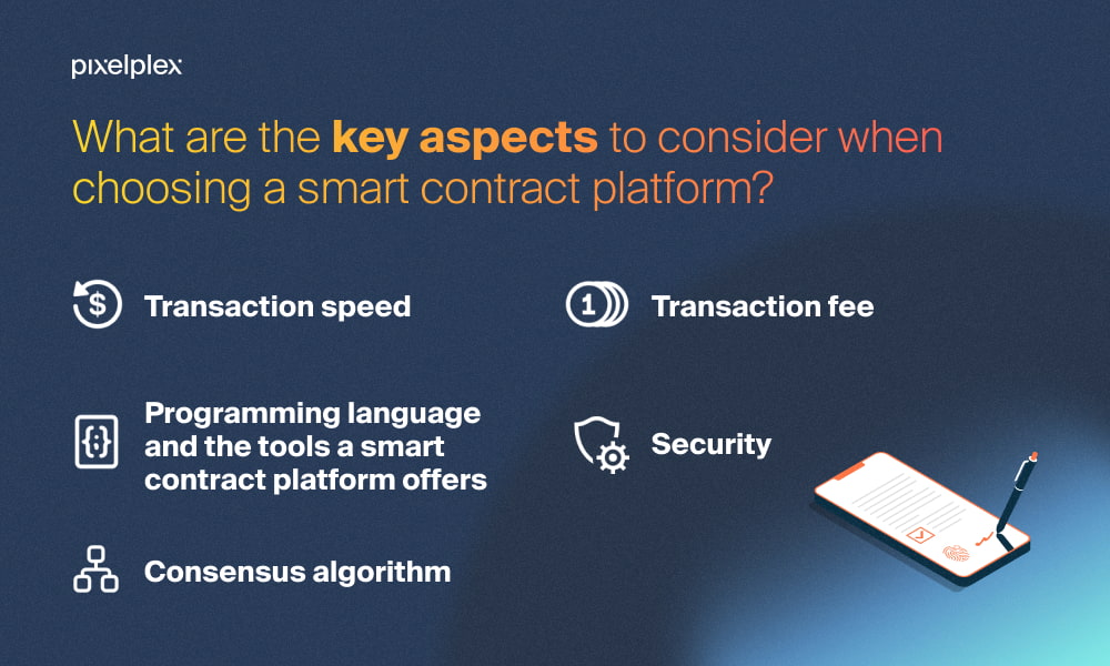 Infographic with things to consider when choosing a smart contract platform