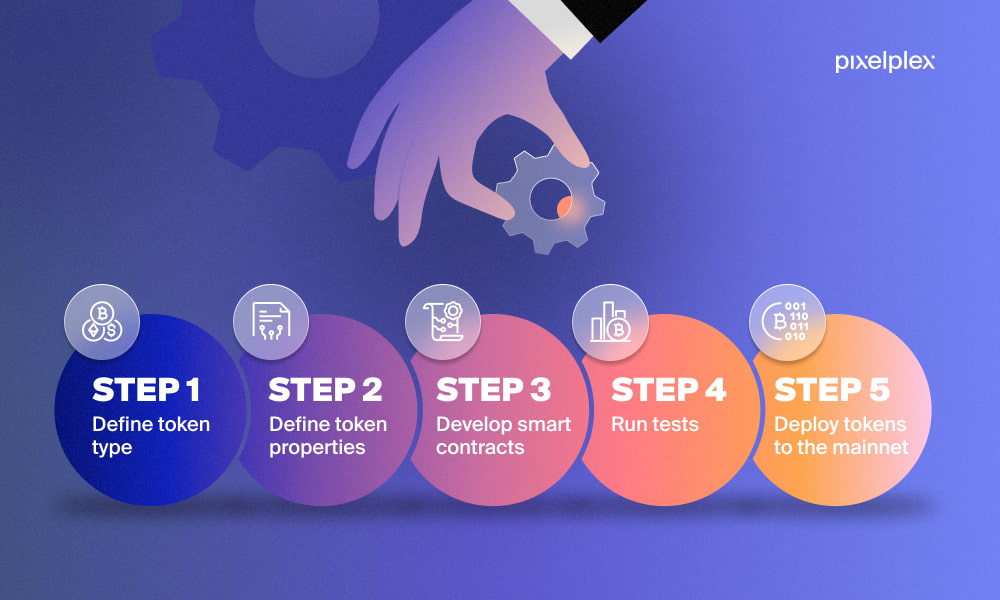 How to create a crypto token in 5 steps infographic