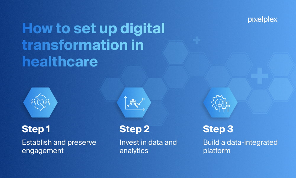 How to set up digital transformation in healthcare infographic