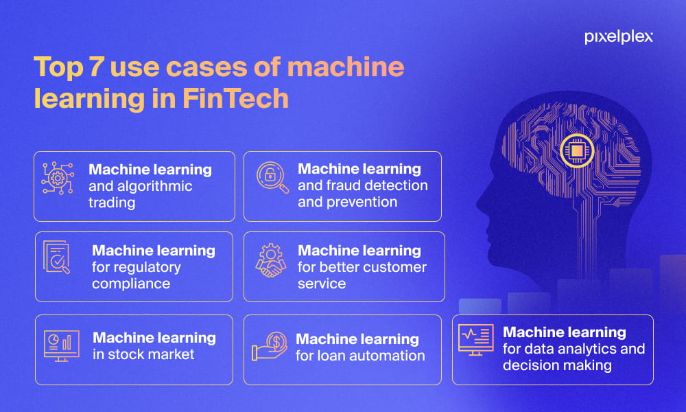 Infographic with top 7 use cases of machine learning in FinTech