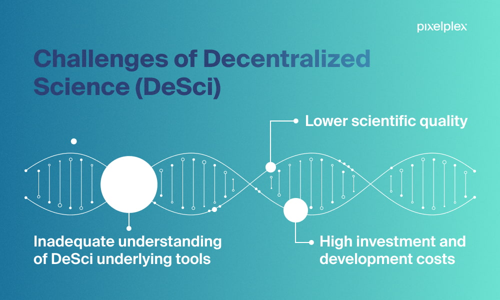 Infographic with cons of decentralized science (DeSci)
